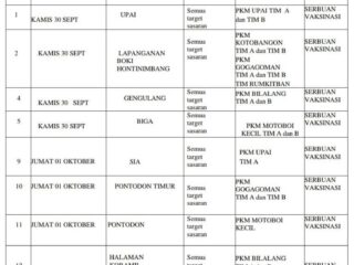 Dinkes Kotamobagu Siapkan 12 Titik Lokasi Pelaksanaan Vaksin