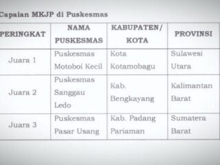 Puskesmas Motoboi Kecil Raih Juara Pertama Kategori Capaian MKJP Pelayanan KB