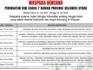 Pemkot Kotamobagu Buka Layanan Aduan Bencana dan Kebencanaan