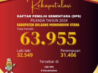 KPU Bolmong Utra Rilis DPS Pilkada Tahun 2024 
