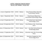 Upaya Tekan Inflasi, Pemkot Kotamobagu Gelar GPM