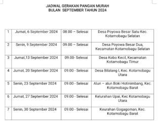 Upaya Tekan Inflasi, Pemkot Kotamobagu Gelar GPM