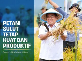 NTP Naik Signifikan, Kesejahteraan Petani di Sulut Makin Kokoh