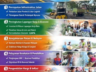 Apresiasi Aspirasi Masyarakat, Pemprov Sulut Pastikan Realiasi Program Strategis Berjalan Konsisten dan Terukur 