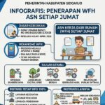 Revolusi Kerja ASN Sidoarjo Dimulai, WFH Setiap Jumat, Fokus pada Kinerja dan Efisiensi