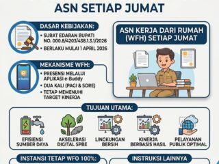 Revolusi Kerja ASN Sidoarjo Dimulai, WFH Setiap Jumat, Fokus pada Kinerja dan Efisiensi