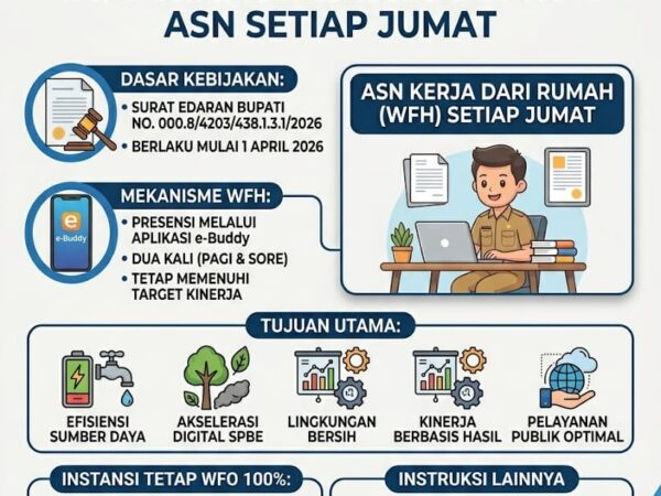 Revolusi Kerja ASN Sidoarjo Dimulai, WFH Setiap Jumat, Fokus pada Kinerja dan Efisiensi