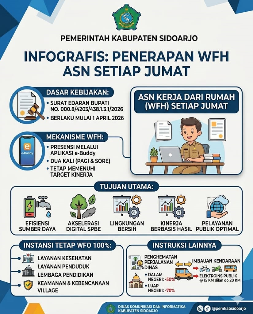Revolusi Kerja ASN Sidoarjo Dimulai, WFH Setiap Jumat, Fokus pada Kinerja dan Efisiensi