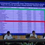 Pemkot Bitung Evaluasi Kinerja PAD dan Realisasi Anggaran Tahun 2026