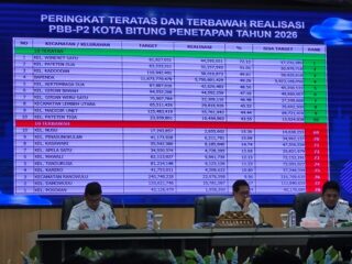 Pemkot Bitung Evaluasi Kinerja PAD dan Realisasi Anggaran Tahun 2026
