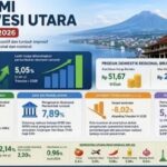 Ekonomi Sulut Tumbuh 5,54 Persen Triwulan 1-2026 