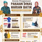 Pemkab Sidoarjo Wajibkan ASN Kenakan Batik Khas Daerah, Bupati Subandi: Dorong UMKM dan Lestarikan Budaya Lokal