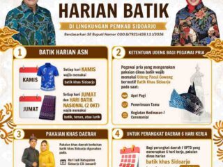 Pemkab Sidoarjo Wajibkan ASN Kenakan Batik Khas Daerah, Bupati Subandi: Dorong UMKM dan Lestarikan Budaya Lokal