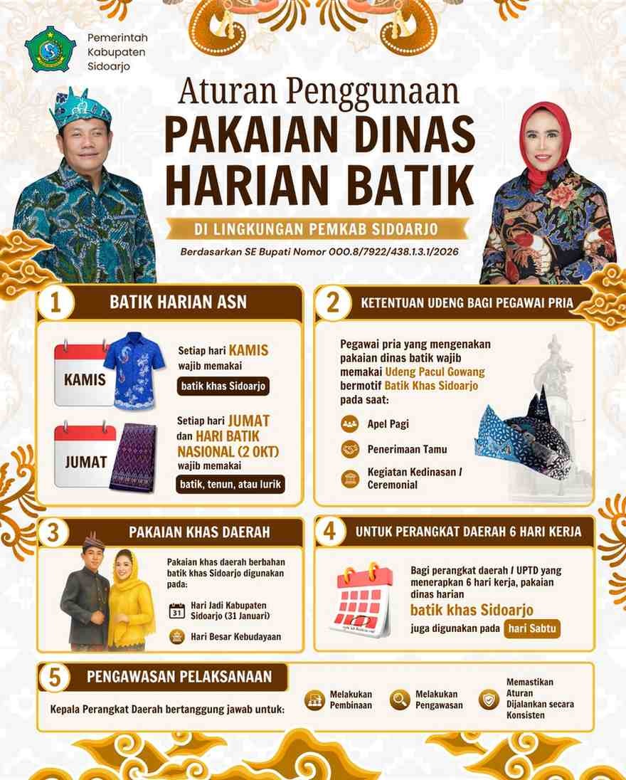 Pemkab Sidoarjo Wajibkan ASN Kenakan Batik Khas Daerah, Bupati Subandi: Dorong UMKM dan Lestarikan Budaya Lokal